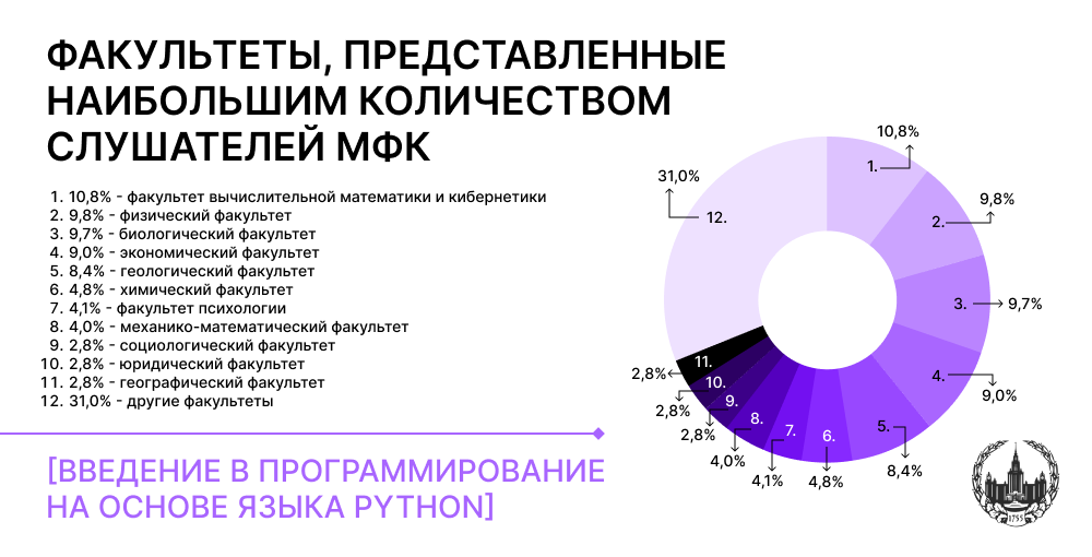 Диаграмма