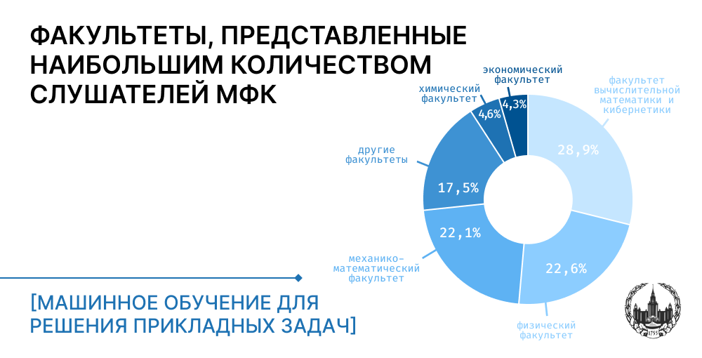 Диаграмма