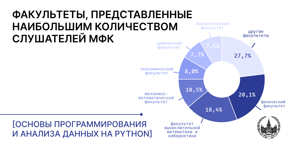 Диаграмма